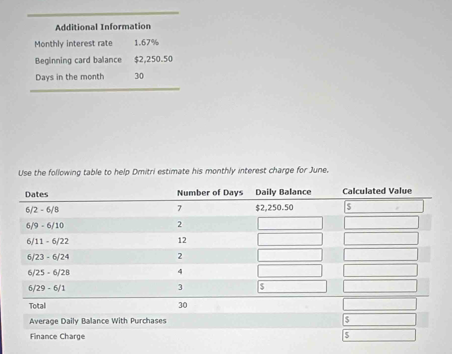 Additional Information 
Monthly interest rate 1.67%
Beginning card balance $2,250.50
Days in the month 30
Use the following table to help Dmitri estimate his monthly interest charge for June.