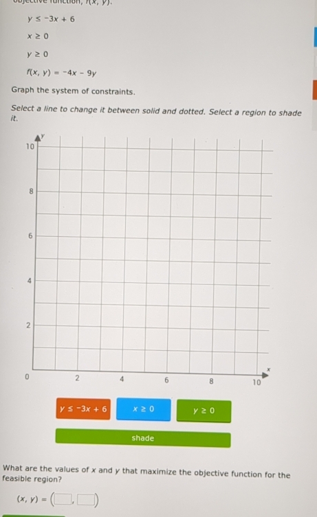 Cave Tonction f(x,y).
y≤ -3x+6
x≥ 0
y≥ 0
f(x,y)=-4x-9y
Graph the system of constraints. 
Select a line to change it between solid and dotted. Select a region to shade 
it.
y≤ -3x+6 x≥ 0 y≥ 0
shade 
What are the values of x and y that maximize the objective function for the 
feasible region?
(x,y)=(□ ,□ )