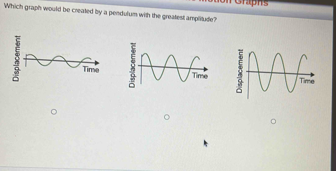 Solved: on Graphs Which graph would be created by a pendulum with the ...