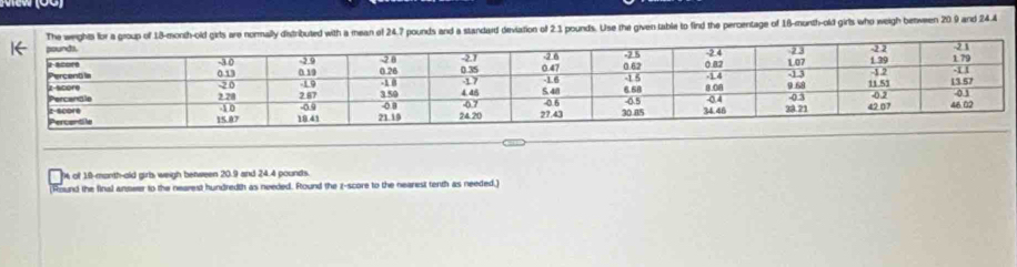 ally distributed with a mean of 24.7 pounds and a standard deviation of 2.1 pounds. Use the given lable to find the percentage of 18-month-old girls who weigh benween 20 9 and 24.4
of 19-month -old girls weigh between 20.9 and 24.4 pounds. 
(Round the final answer to the nearest hundredth as needed. Round the z-score to the nearest tenth as needed.)