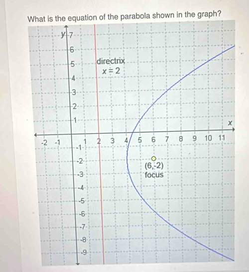 in the graph?