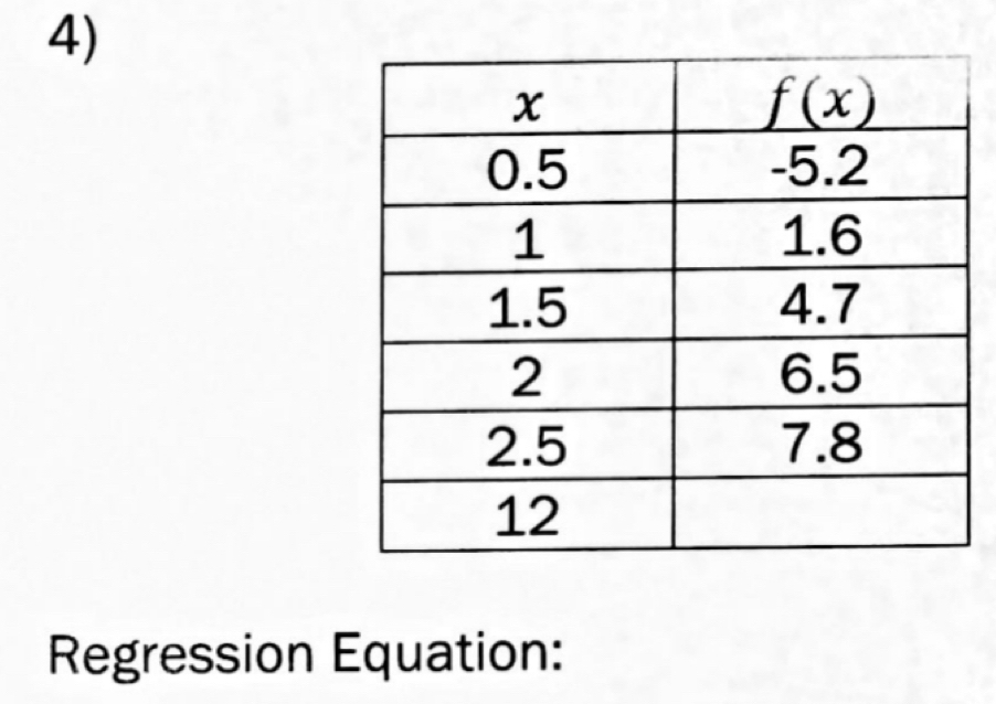 Regression Equation: