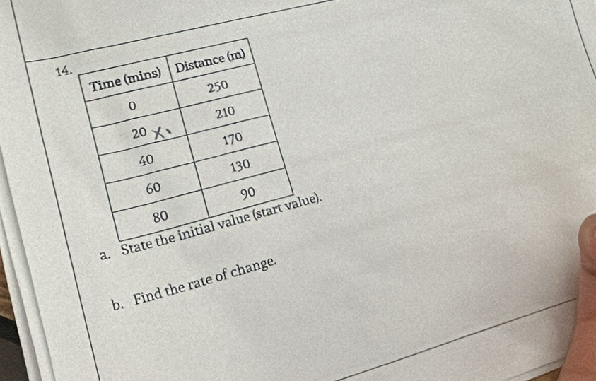 Ste) 
b. Find the rate of change.