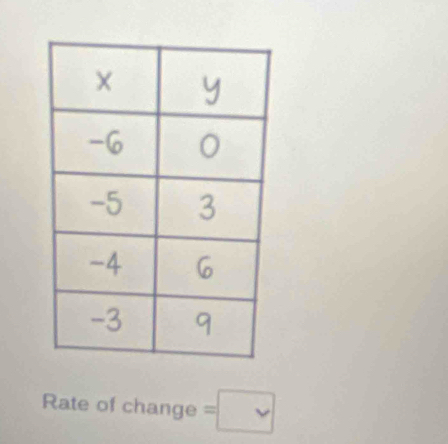 Rate of change =□