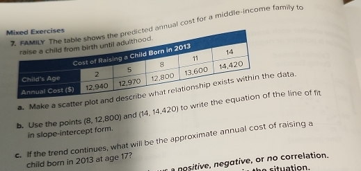 nual cost for a middle-income family to 
a. Make a scatter plot an data. 
b. Use the points (8, 12,800) and (14,14,420) to write the ehe line of fit 
in slope-intercept form. 
c. If the trend continues, what will be the approximate annual cost of raising a 
child born in 2013 at age 17? 
nositive, negative, or no correlation.