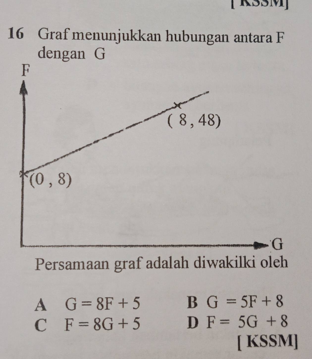 [ KSSM]
16 Graf menunjukkan hubungan antara F
dengan G
Persamaan graf adalah diwakilki oleh
A G=8F+5
B G=5F+8
C F=8G+5
D F=5G+8
[ KSSM]