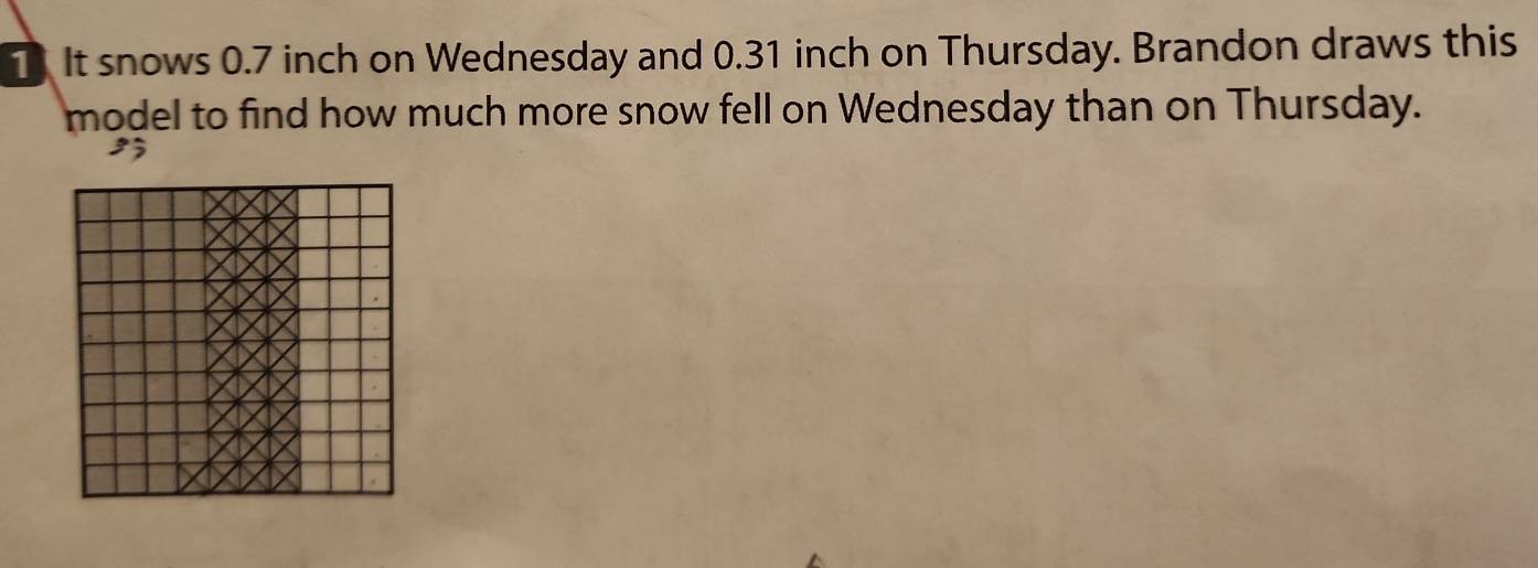 It snows 0.7 inch on Wednesday and 0.31 inch on Thursday. Brandon draws this 
model to find how much more snow fell on Wednesday than on Thursday.