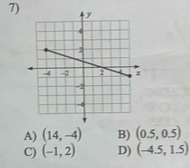 A) (14,-4) B) (0.5,0.5)
C) (-1,2) D) (-4.5,1.5)