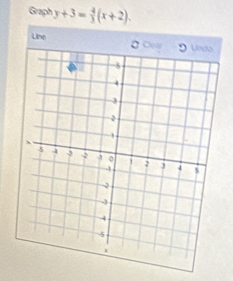 Graph y+3= 4/3 (x+2). 
Line Ở