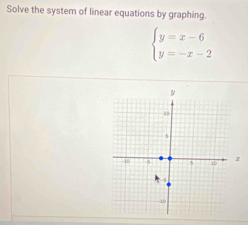 Solve the system of linear equations by graphing.
beginarrayl y=x-6 y=-x-2endarray.
x