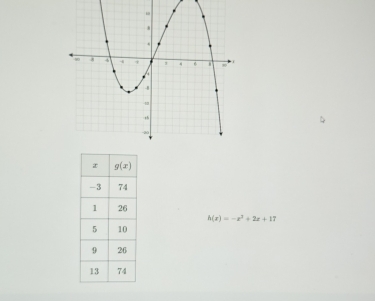 h(x)=-x^2+2x+17