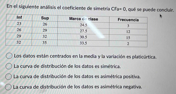 En el siguiente análisis el coeficiente de simetría CFa=0 , qué se puede concluir.
Los datos están centrados en la media y la variación es platicúrtica.
La curva de distribución de los datos es simétrica.
La curva de distribución de los datos es asimétrica positiva.
La curva de distribución de los datos es asimétrica negativa.