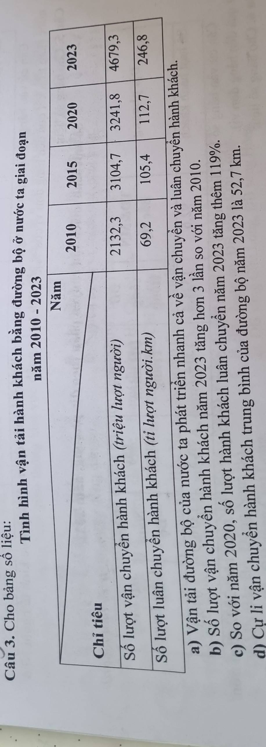 Cho bảng số liệu: 
Tình hình vận tải hành khách bằng đường bộ ở nước ta giai đoạn 
năm 2010 - 2023 
a) Vận tải đường bộ của nước ta phát triển 
b) Số lượt vận chuyển hành khách năm 2023 tăng hơn 3 lần so với năm 2010. 
c) So với năm 2020, số lượt hành khách luân chuyển năm 2023 tăng thêm 119%. 
d) Cự li vận chuyển hành khách trung bình của đường bộ năm 2023 là 52,7 km.