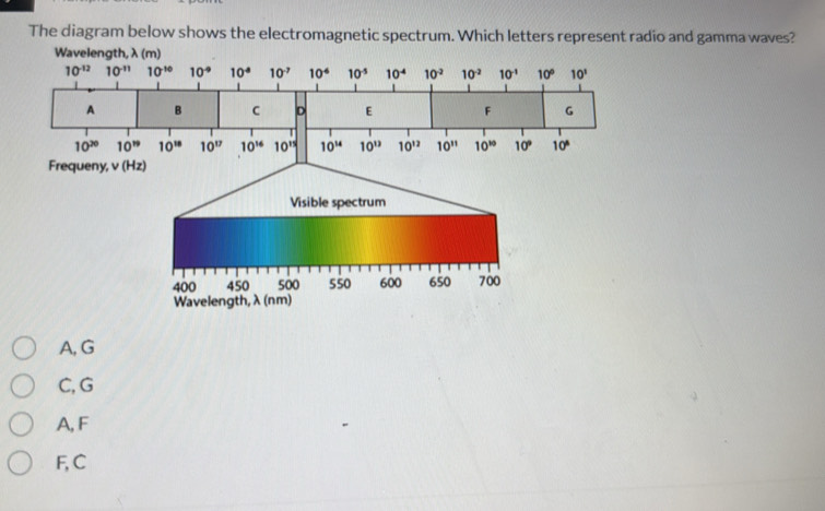Solved: The diagram below shows the electromagnetic spectrum. Which ...
