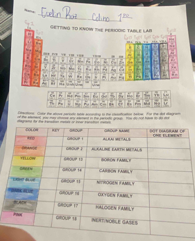 Name: 
Directions: Color the above periodic table according to the classification below. For the dot diagram 
of the element, you may choose any element in the periodic group. You do not have to do dot 
diagrams for the transition metals or inner transition metals.