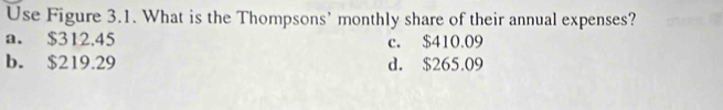 Use Figure 3.1. What is the Thompsons’ monthly share of their annual expenses?
a. $312.45 c. $410.09
b. $219.29 d. $265.09