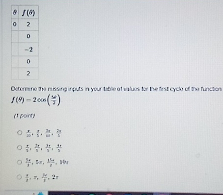 Solved: Determine the missing inputs in your table of values for the ...