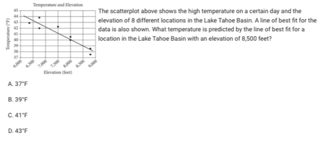 Solved: Temperature and Elevation he scatterplot above shows the high ...