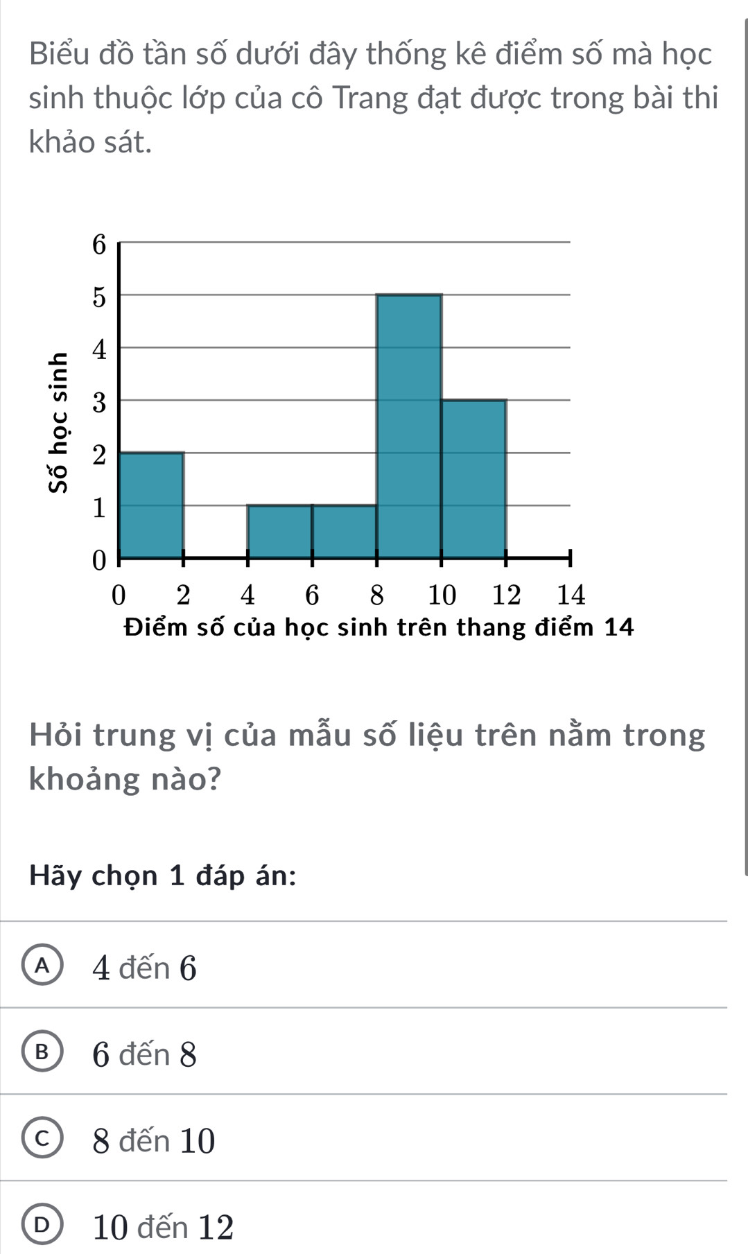 Biểu đồ tần số dưới đây thống kê điểm số mà học
sinh thuộc lớp của cô Trang đạt được trong bài thi
khảo sát.
Hỏi trung vị của mẫu số liệu trên nằm trong
khoảng nào?
Hãy chọn 1 đáp án:
A 4 đến 6
B 6 đến 8
8 đến 10
D 10 đến 12