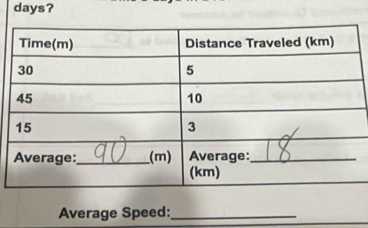 days? 
Average Speed:_