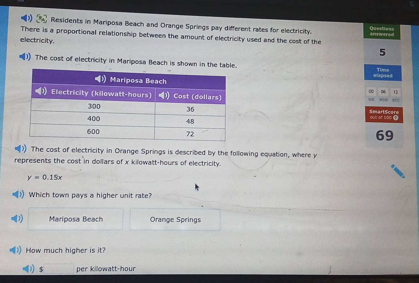 Residents in Mariposa Beach and Orange Springs pay different rates for electricity. Questions
answered
There is a proportional relationship between the amount of electricity used and the cost of the
electricity.
5
The cost of electricity in Mariposa Beach is shown in the tabl
Time
elapsed
00 06 12
HR MIN SEC
SmartScore
out of 100
69
The cost of electricity in Orange Springs is described by the following equation, where y
represents the cost in dollars of x kilowatt-hours of electricity.
y=0.15x
Which town pays a higher unit rate?
) Mariposa Beach Orange Springs
How much higher is it?
$□ per kilowatt-hour