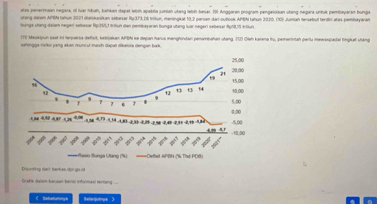 alas penerimaan negara, di luar hibah, bahkan dapat lebíh apabila jumiah utang lebih besar. (9) Anggaran program pengeloiaan utang negara untuk pembayaran bunga 
utang daiam APBN tahun 2021 dialokasikan sebesar Rp373,26 triliun, meningkat 10,2 persen dari outlook APBN tahun 2020. (10) Jumlah tersebut terdiri atas pembayaran 
bunga utang dalam negeri sebesar Rp355,1 triliun dan pembayaran bungá utang luar negeri sebesar Rp18,15 triliun. 
(11) Meskipun saat ini terpaksa defisit, kebijakan APBN ke depan harus menghindari penambahan utang. (12) Oleh karena itu, pemerintah perlu mewaspadai tingkat utang 
sehingga risiko yang akan muncul masih dapat dikeloła dengan balk. 
Disunting darl; berkas.dpr.go.id 
Grafk dalam bacaan berisi informasi tentang ... 
Sebekumnya Selanjutnya >