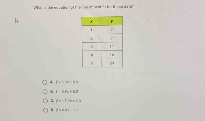 What is the equation of the line of best fit for these data?
A. hat y=6.3x+5.9
B. hat y=5.9x+6.3
C. hat y=-5.9x+6.3
D. hat y=6.3x-5.9