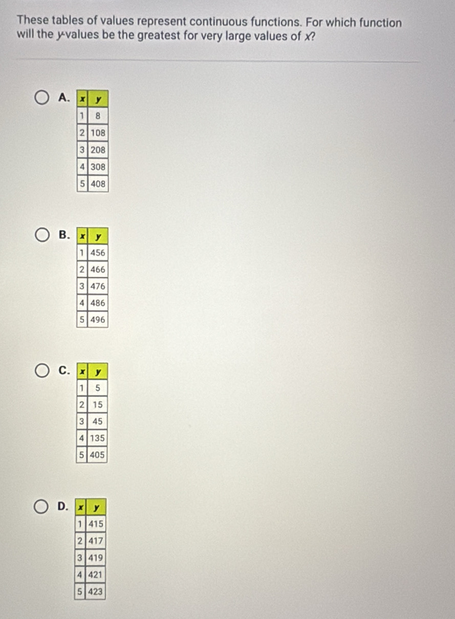 These tables of values represent continuous functions. For which function 
will the y -values be the greatest for very large values of x? 
A. 
B. 
C. 
D.