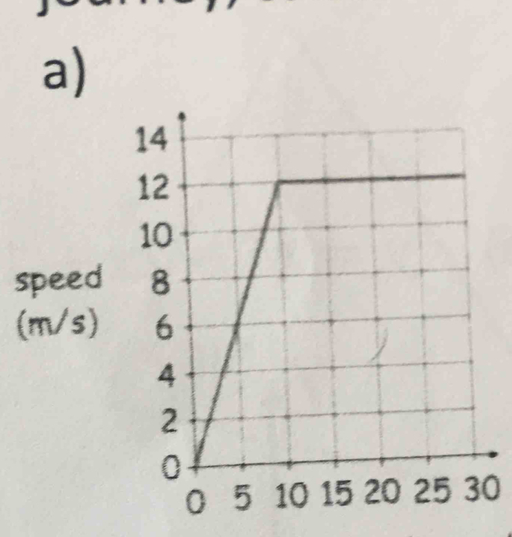 speed 
(m/s)
0