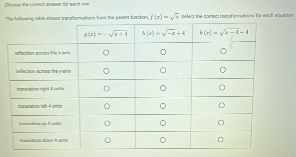 Choose the correct answer for each row
Tom the parent function, f(x)=sqrt(x) Select the correct transformations for each equation