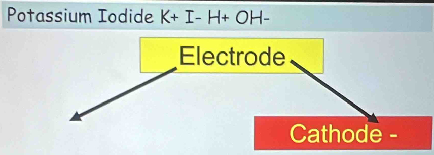 Potassium Iodide K+I-H+OH-
Electrode 
Cathode -