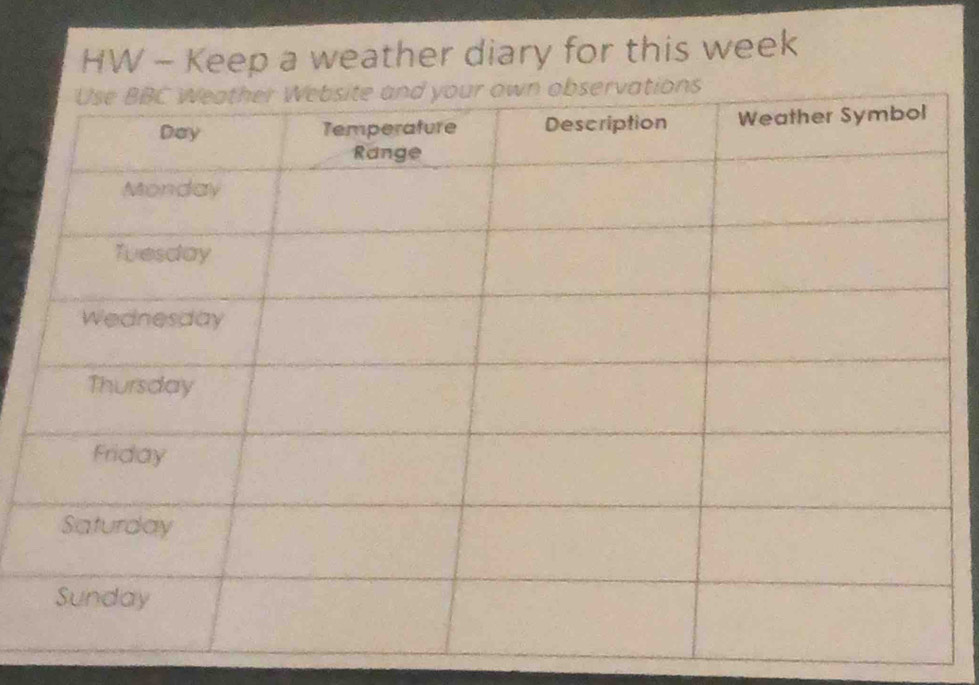 HW - Keep a weather diary for this week