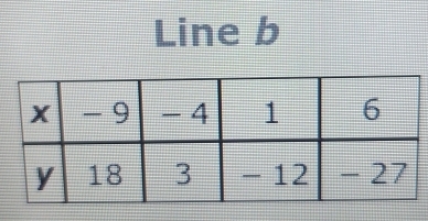 Line b