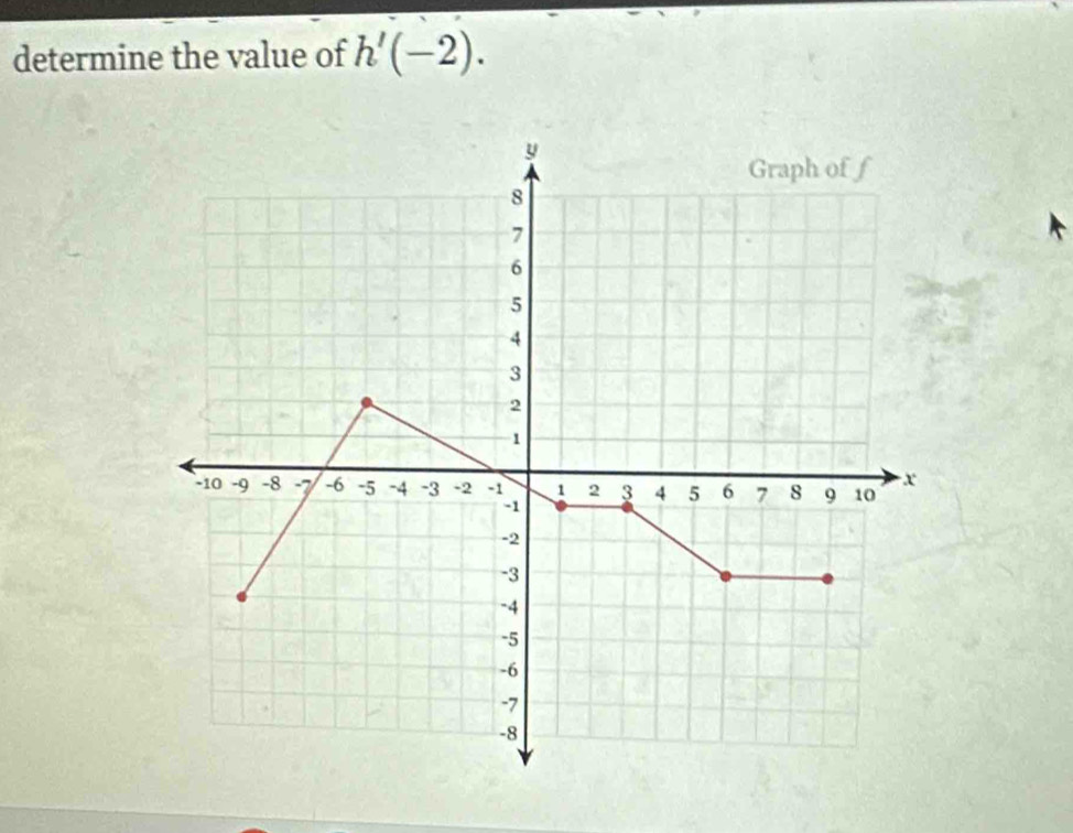 determine the value of h'(-2).