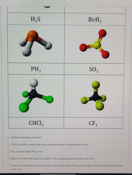 CHCI_3 and PH_3 would both have relatively weak intermolecular forces
CF_4 is polar while PH_3 is not
Based on intermolecular forces alone. PH_3 would evaporate faster than SO_3
Based on intermolecular forces alone, we would expect PH_3 to have higher boiling point temperatures
than CF_4