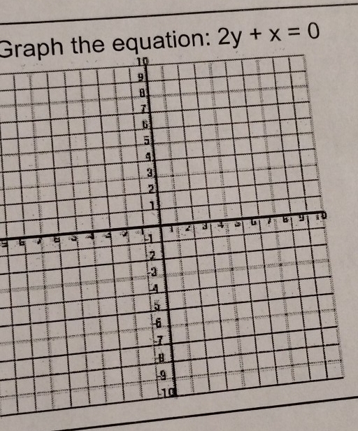 Graph the equation: 2y+x=0