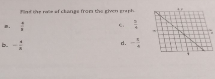 Find the rate of change from the given graph.
a.  4/5   5/4 
c.
d.
b. - 4/5  - 5/4 