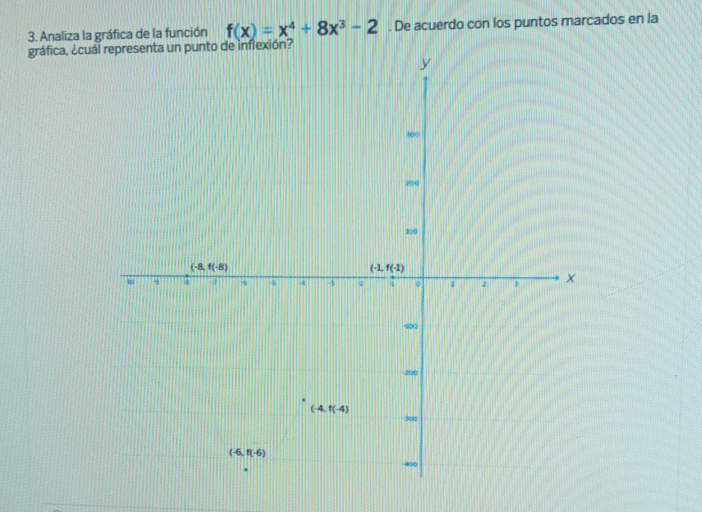 Analiza la gráfica de la función f(x)=x^4+8x^3-2. De acuerdo con los puntos marcados en la
gráfica, ¿cuá