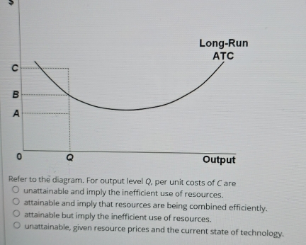 Refer to the diagram. For output level Q, per unit costs of C are
unattainable and imply the inefficient use of resources.
attainable and imply that resources are being combined efficiently.
attainable but imply the inefficient use of resources.
unattainable, given resource prices and the current state of technology.