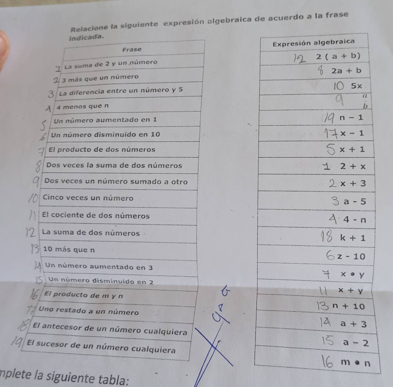 cione la siguiente expresión algebraica de acuerdo a la frase
 
 
 
 
 
mplete la siguiente tabla: