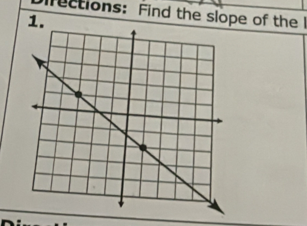 rections: Find the slope of the I 
1.