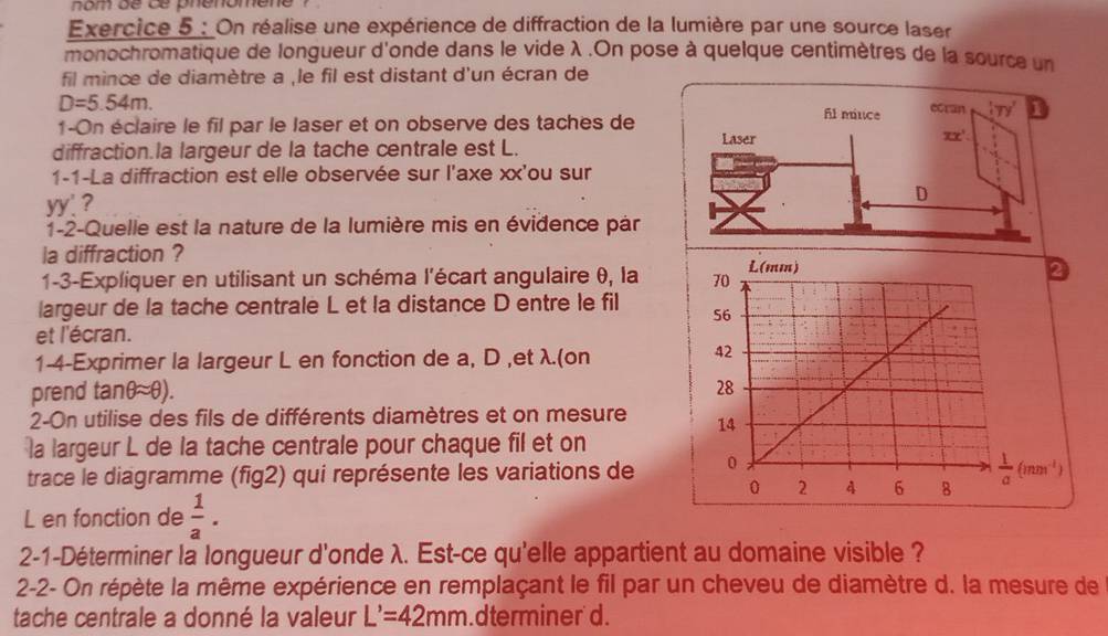 nom de ce phenomène 
Exercice 5 : On réalise une expérience de diffraction de la lumière par une source laser
monochromatique de longueur d'onde dans le vide λ .On pose à quelque centimètres de la source un
fil mince de diamètre a ,le fil est distant d'un écran de
D=5.54m.
1-On éclaire le fil par le laser et on observe des taches de
diffraction.la largeur de la tache centrale est L. 
1-1-La diffraction est elle observée sur l'axe xx'ou sur
yy. ? 
1-2-Quelle est la nature de la lumière mis en évidence par
la diffraction ?
1-3-Expliquer en utilisant un schéma l'écart angulaire θ, la
largeur de la tache centrale L et la distance D entre le fil
et l'écran.
1-4-Exprimer la largeur L en fonction de a, D ,et λ.(on
prend tan θ approx θ ).
2-On utilise des fils de différents diamètres et on mesure 
la largeur L de la tache centrale pour chaque fil et on
trace le diagramme (fig2) qui représente les variations de
L en fonction de  1/a .
2-1-Déterminer la longueur d'onde λ. Est-ce qu'elle appartient au domaine visible ?
2-2- On répète la même expérience en remplaçant le fil par un cheveu de diamètre d. la mesure de
tache centrale a donné la valeur L'=42mm.dterminer d.