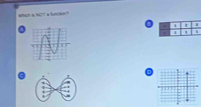 Which is NDT a function?
6
a 
D 
a 
,
1 4
2 4
$