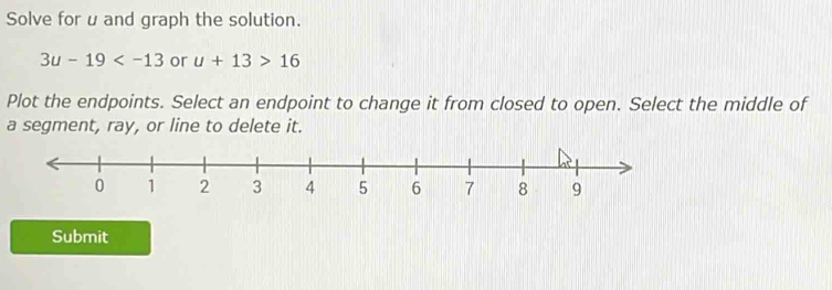 Solve for u and graph the solution.
3u-19 or u+13>16
Plot the endpoints. Select an endpoint to change it from closed to open. Select the middle of 
a segment, ray, or line to delete it. 
Submit