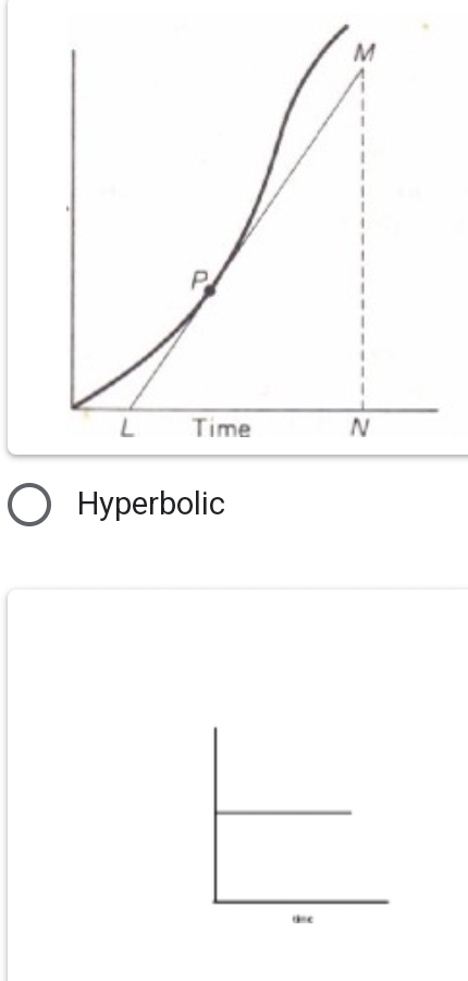 Hyperbolic