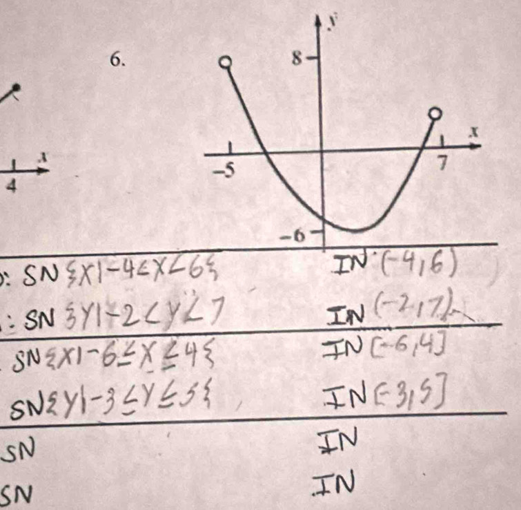  x|-4
SN 3y1-2
IN(-2,7)
SN  x1-6≤ x≤ 45
TN(7N,-6,4
c  y|-3≤ y≤ 3
IN [-3,5]
SN
IN
 (3x-10)/12x+10 
SN
IN