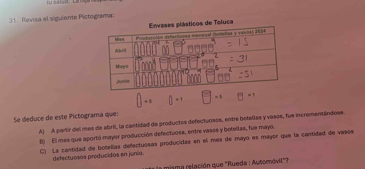 tu salud." La hijalé
31. Revisa el siguiente Pictograma:
s de Toluca
□ =5 0=1 □ =5 □ =1
Se deduce de este Pictograma que:
A) A partir del mes de abril, la cantidad de productos defectuosos, entre botellas y vasos, fue incrementándose.
B) El mes que aportó mayor producción defectuosa, entre vasos y botellas, fue mayo.
C) La cantidad de botellas defectuosas producidas en el mes de mayo es mayor que la cantidad de vasos
defectuosos producidos en junio.
la misma relación que "Rueda : Automóvil"?