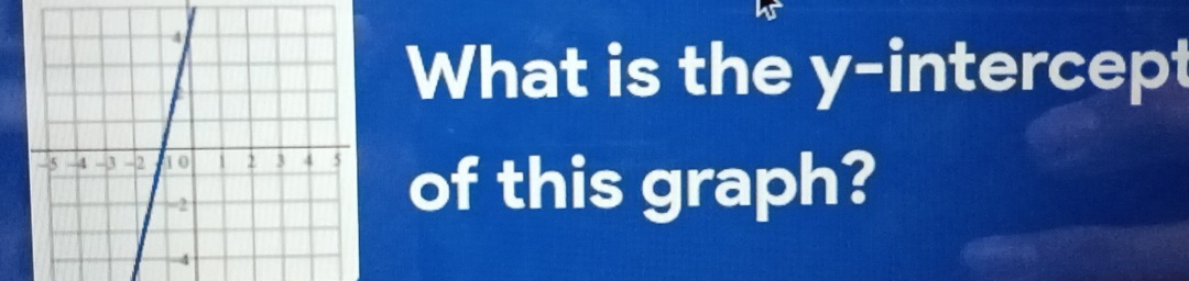 What is the y-intercept 
of this graph?