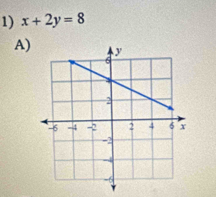 x+2y=8
A)