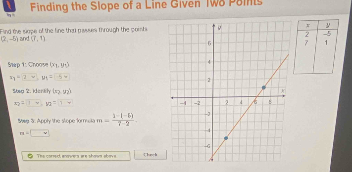 Finding the Slope of a Line Given Two Poins 
Try Iit. 
Find the slope of the line that passes through the points
x y
(2,-5) and (7,1). 2 -5
7 1
Step 1: Choose (x_1,y_1).
x_1= 2 y_1=
Step 2: Identify (x_2,y_2)
x_2= y_2=
Step 3: Apply the slope formula m= (1-(-5))/7-2 .
m=□
The correct answers are shown above. Check